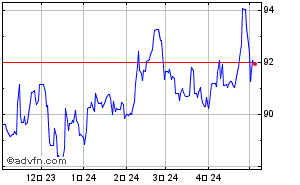 NZドル - 円 FX過去チャート